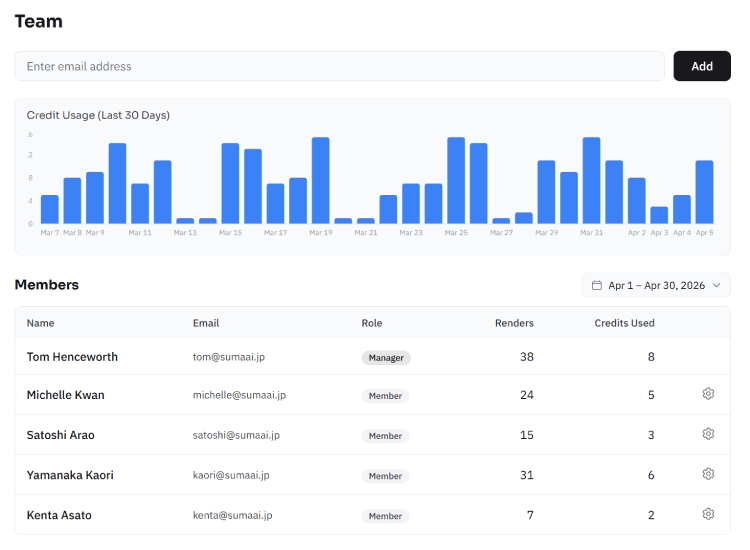 Manage staging across your entire organization